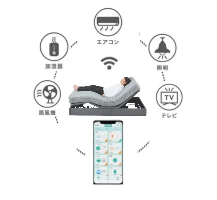 スマートホーム連携のイメージ