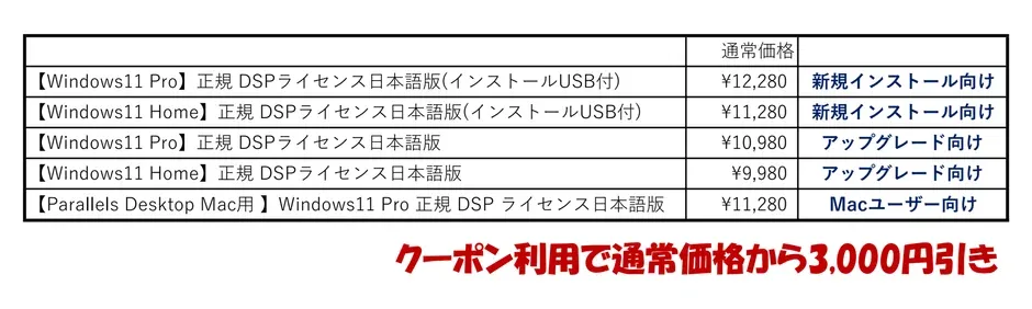 Windows 11 DSPライセンスの価格表