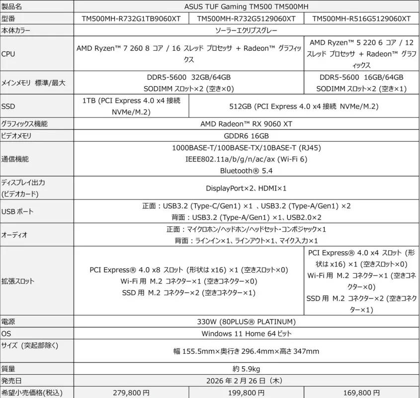 ASUS TUF Gaming TM500 TM500MHの主なスペック