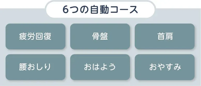 6つの自動コース