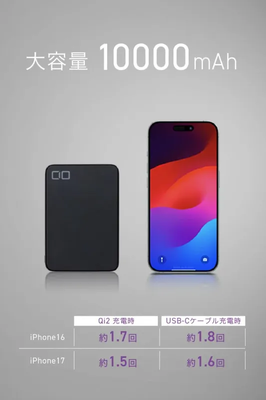 iPhone充電回数とコンパクトさ