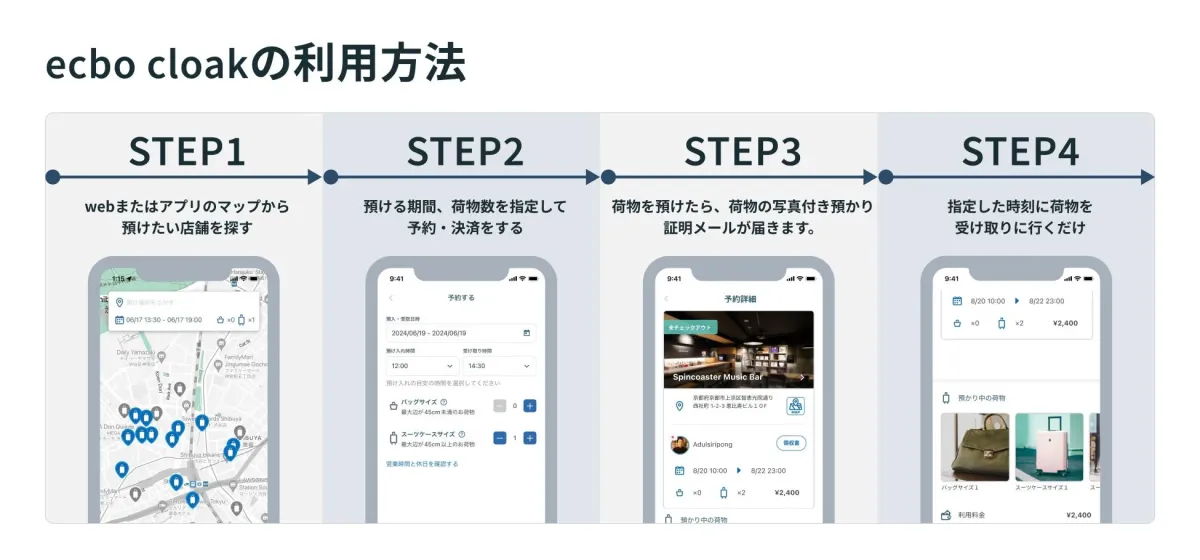 ecbo cloakの利用方法