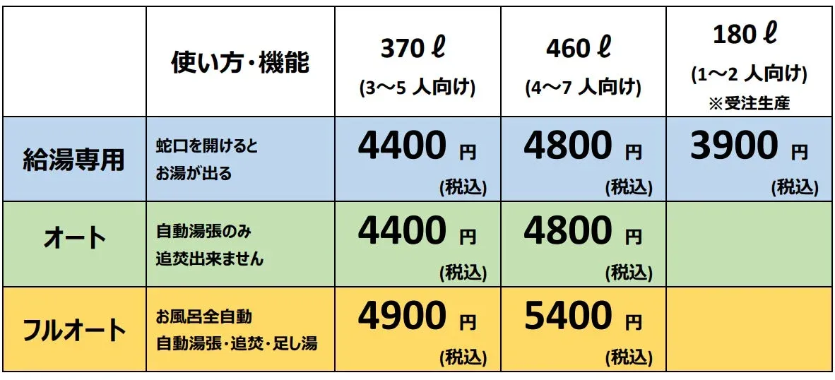 給湯器サブスク「エコレンタル」の料金プラン