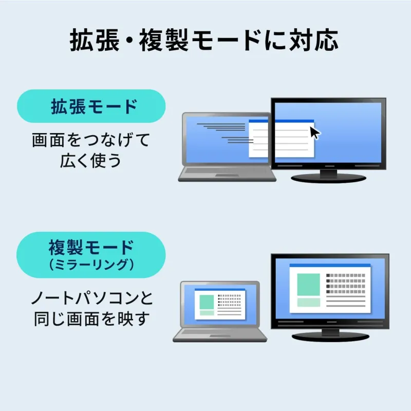 拡張・複製モードに対応