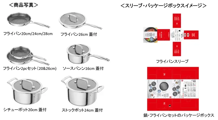 商品写真・スリーブ・パッケージボックススイメージ