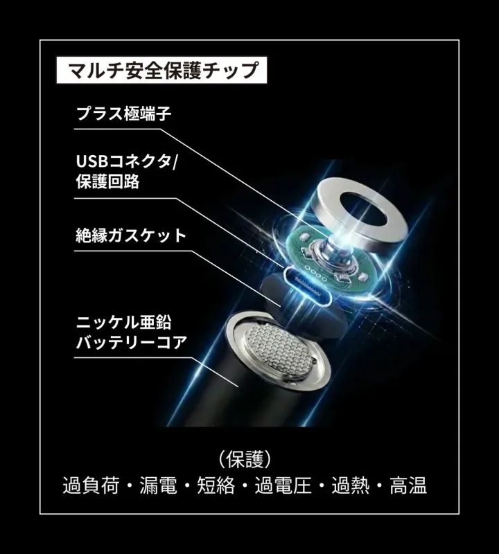 マルチ安全保護チップと内部構造