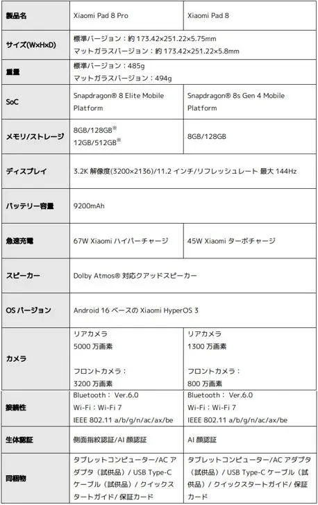 Xiaomi Pad 8シリーズ スペック比較表