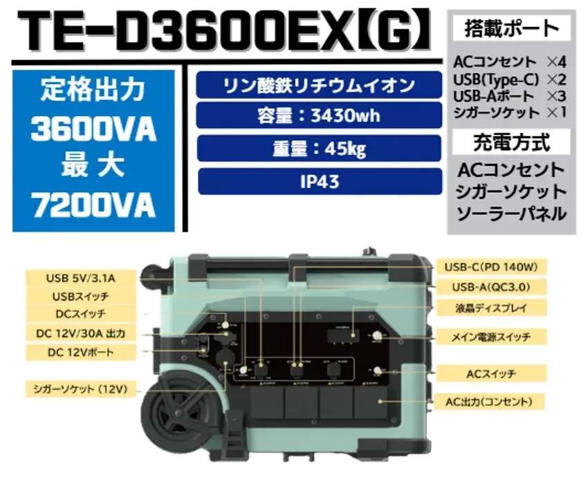 TE-D3600EX(G)搭載ポート