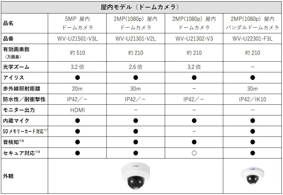 屋内ドームカメラの仕様表