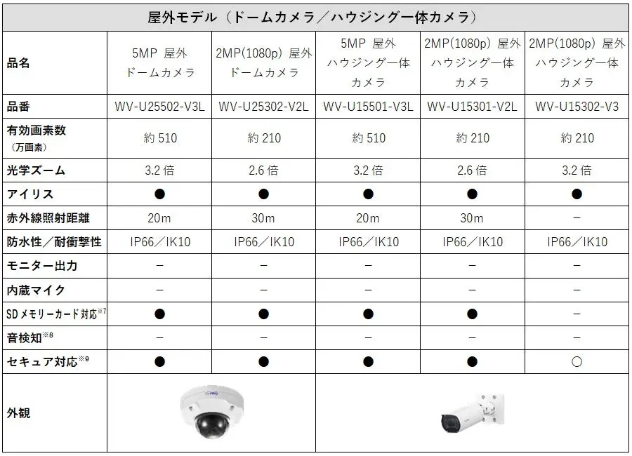 屋外モデルの仕様表
