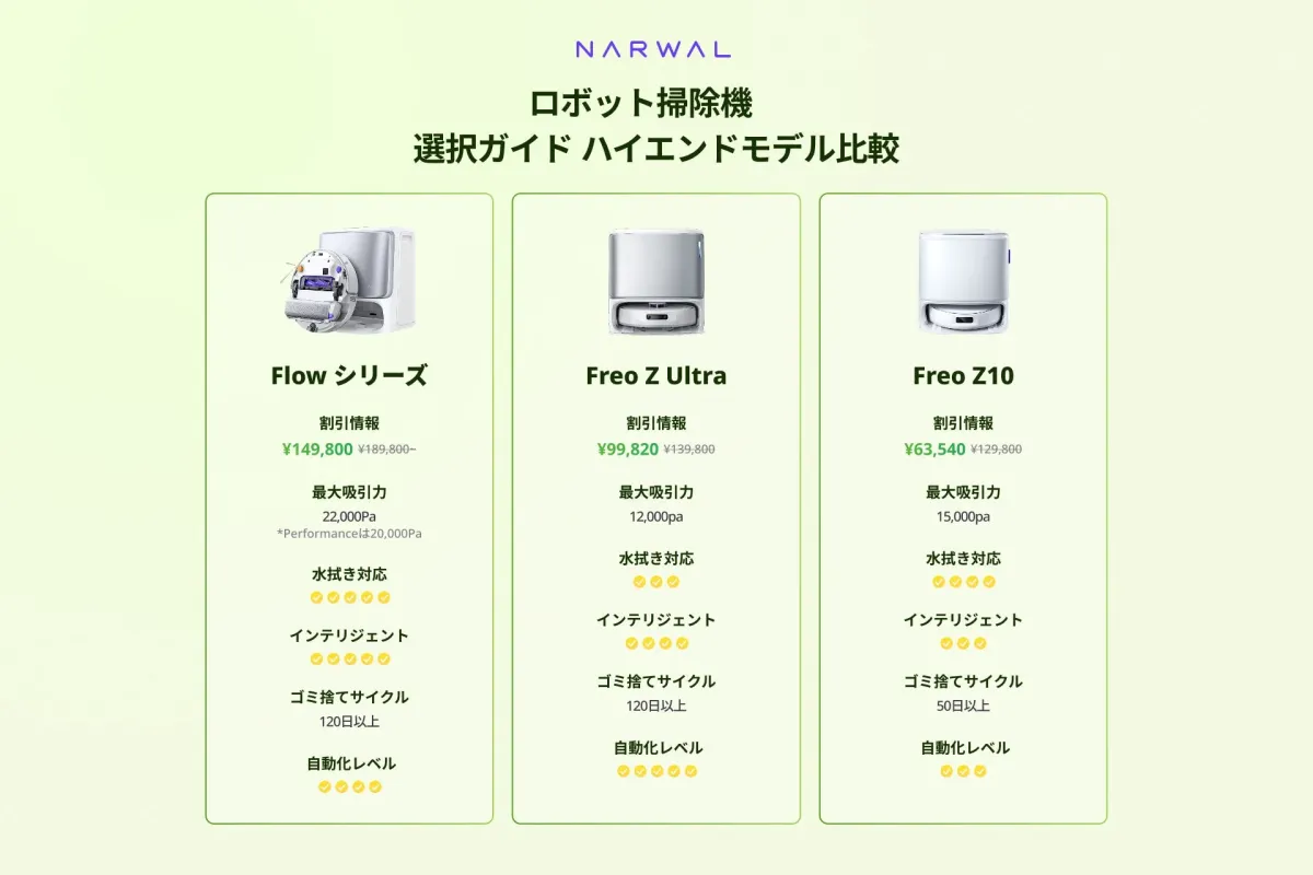 Narwal ロボット掃除機 選択ガイド ハイエンドモデル比較