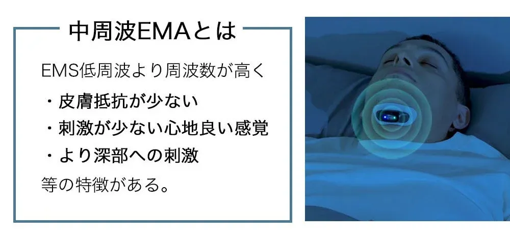 中周波EMAとは EMS低周波より周波数が高く ・皮膚抵抗が少ない ・刺激が少ない心地良い感覚 ・より深部への刺激 等の特徴がある。
