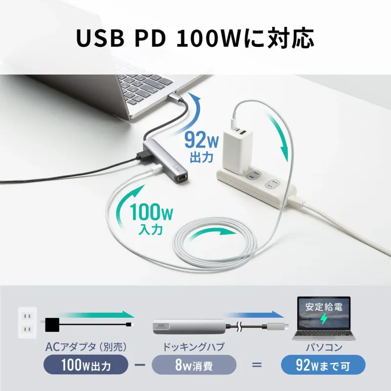 USB PD 100Wに対応