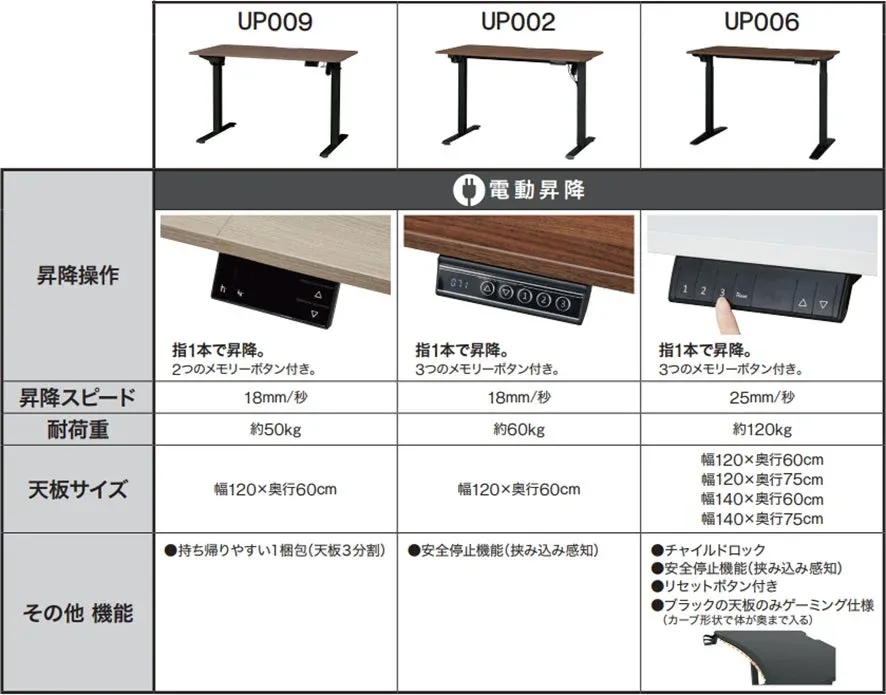 電動昇降デスクラインアップ比較