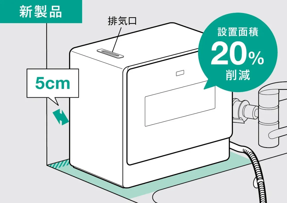 新製品の設置イメージ
