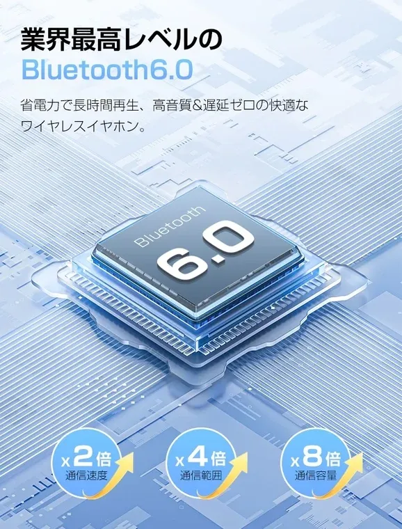 業界最高レベルのBluetooth 6.0技術を搭載したワイヤレスイヤホンを紹介する画像です。省電力、高音質、低遅延を実現し、通信速度、範囲、容量が大幅に向上していることを示しています。