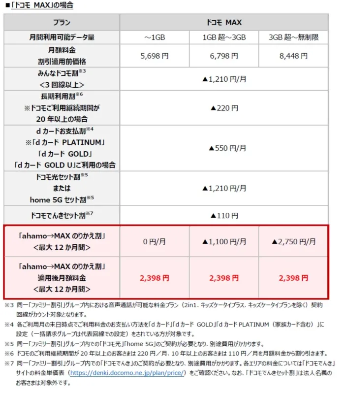 ドコモMAXの料金体系と各種割引