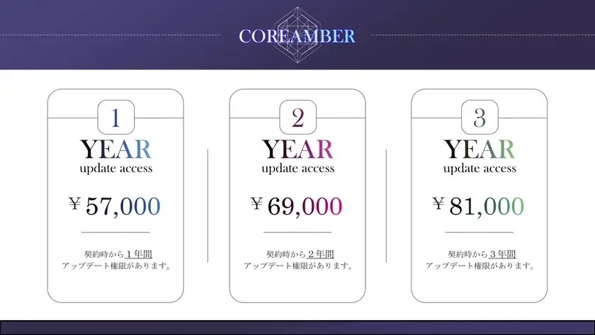 COREAMBERプラン