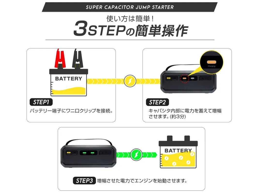 ジャンプスターターの3ステップ操作