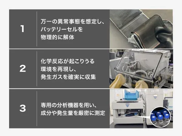 化学的安全性試験のプロセス