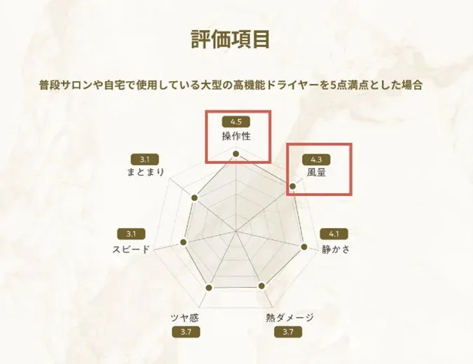 プロの評価項目
