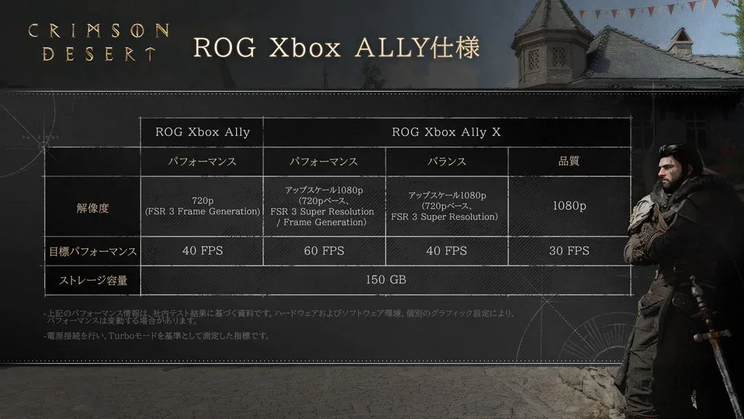 紅の砂漠 ROG Xbox Ally仕様