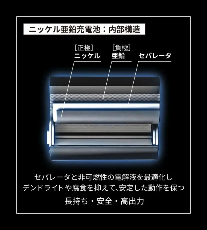ニッケル亜鉛充電池の内部構造