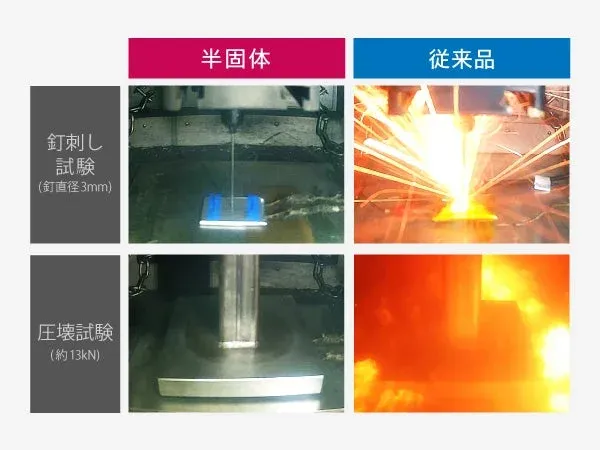 釘刺し試験と圧壊試験