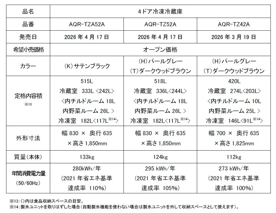 AQR-TZA52A、AQR-TZ52A、AQR-TZ42Aの3種類の4ドア冷凍冷蔵庫の製品仕様を比較した表