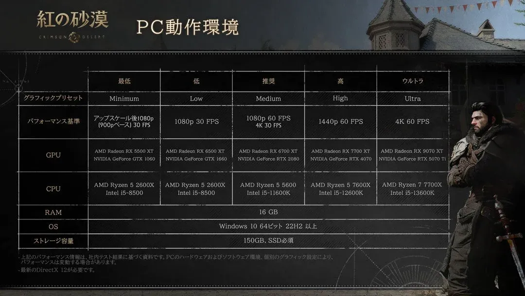 紅の砂漠 PC動作環境