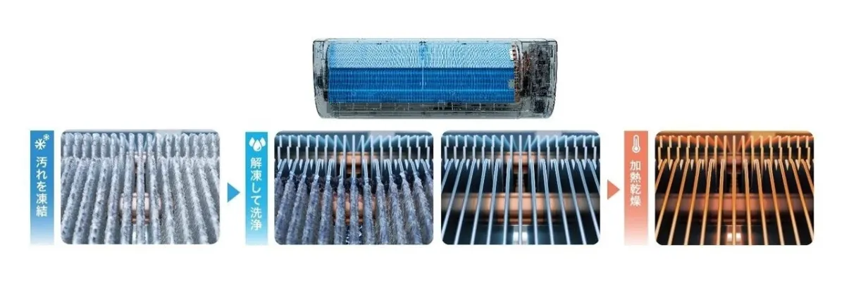 エアコンの熱交換器が自動で洗浄される様子