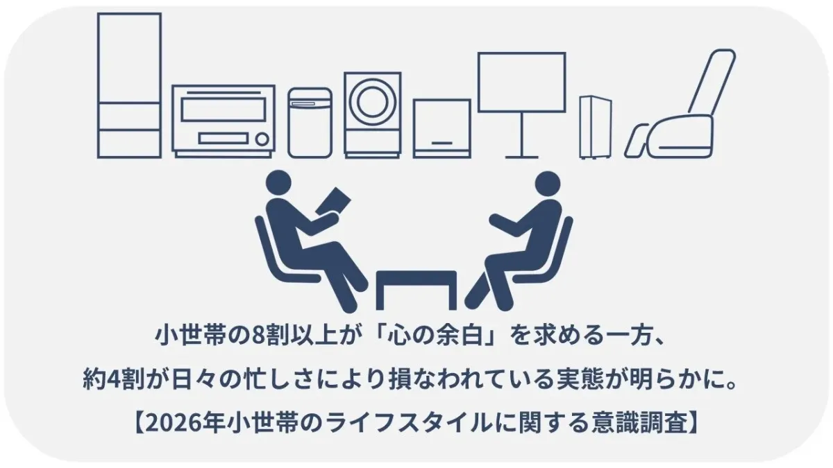 小世帯の8割以上が心の余白を求める一方、約4割が日々の忙しさにより損なわれている実態が明らかに。