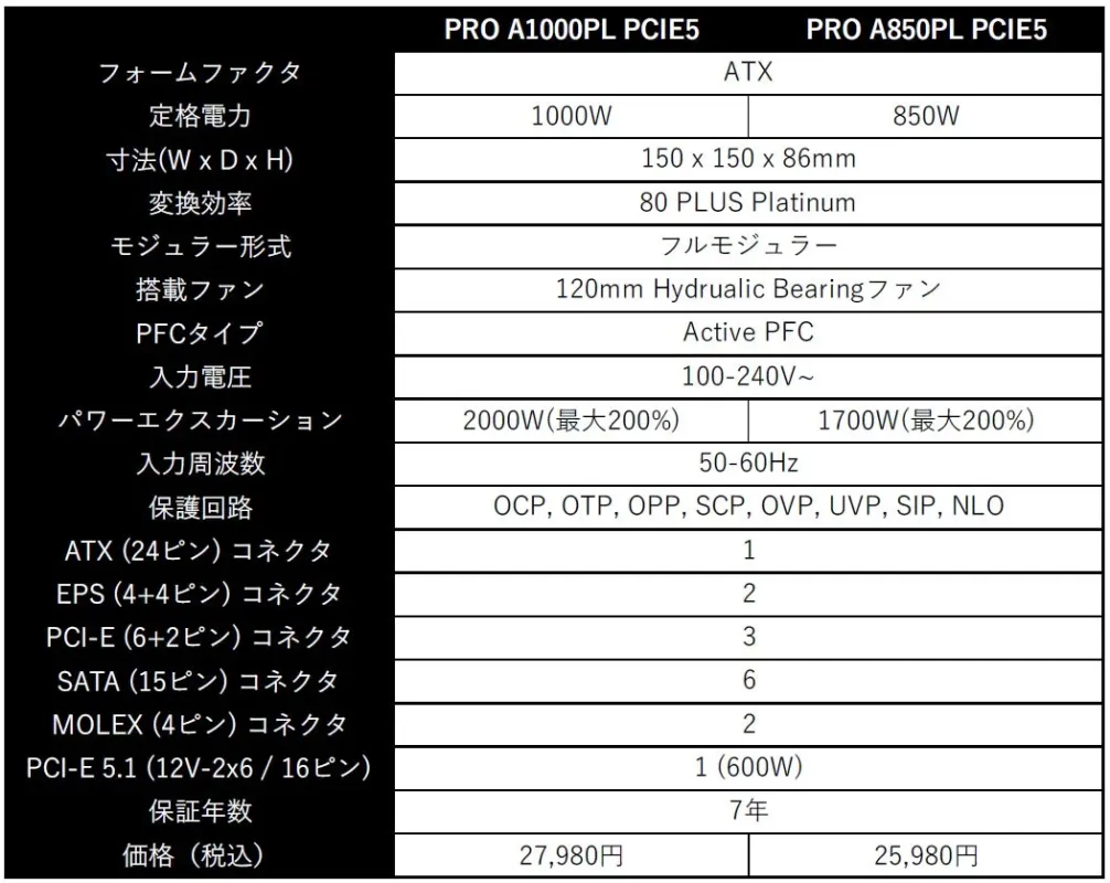 PRO A1000PL PCIE5 / PRO A850PL PCIE5 製品仕様