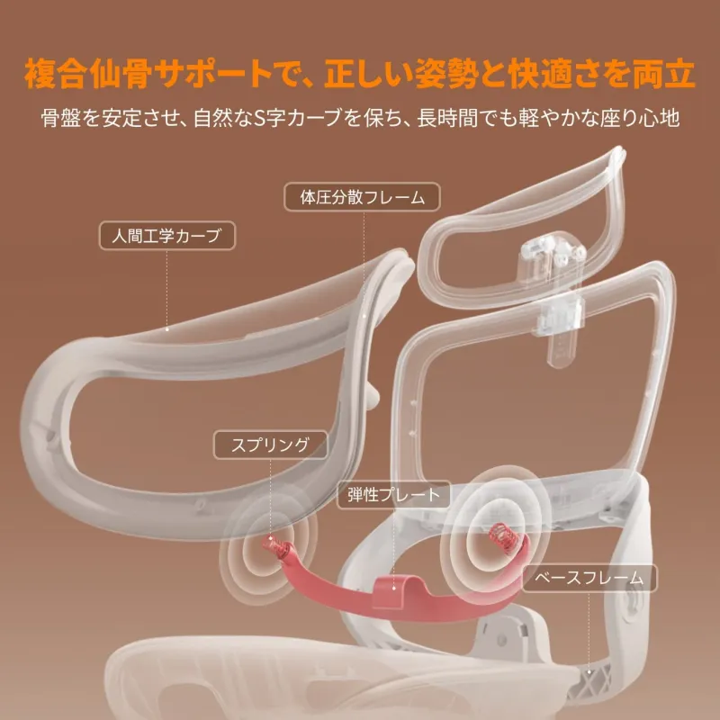SIHOO独自の複合仙骨サポートの構造図