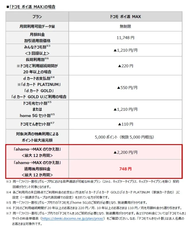 ドコモポイ活MAXの料金体系と各種割引
