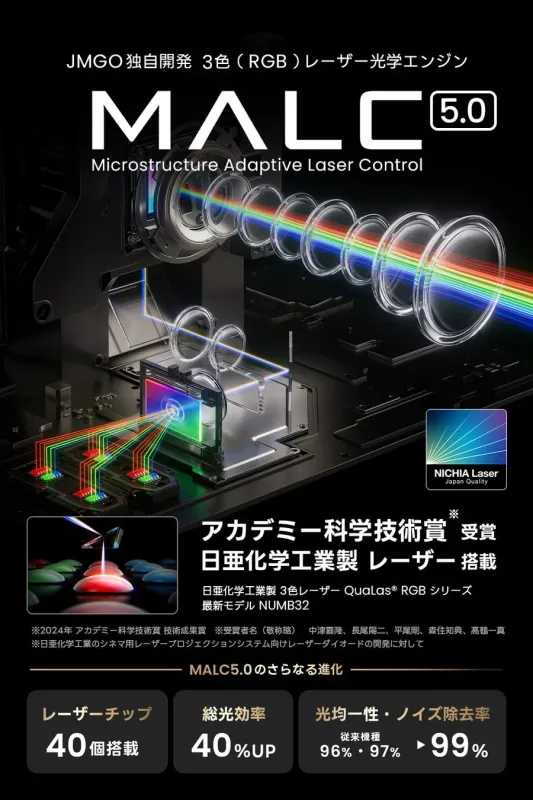 JMGO独自の3色レーザー光学エンジン MALC 5.0