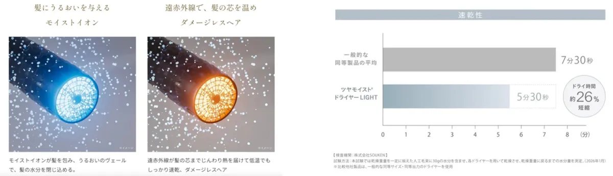 ツヤモイスト®テクノロジー