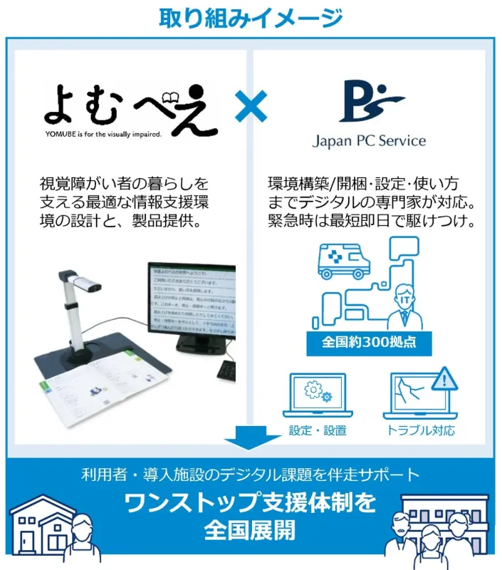 取り組みイメージ