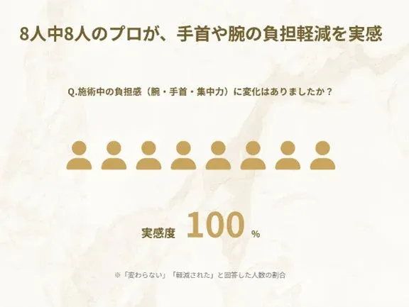 プロの負担軽減実感