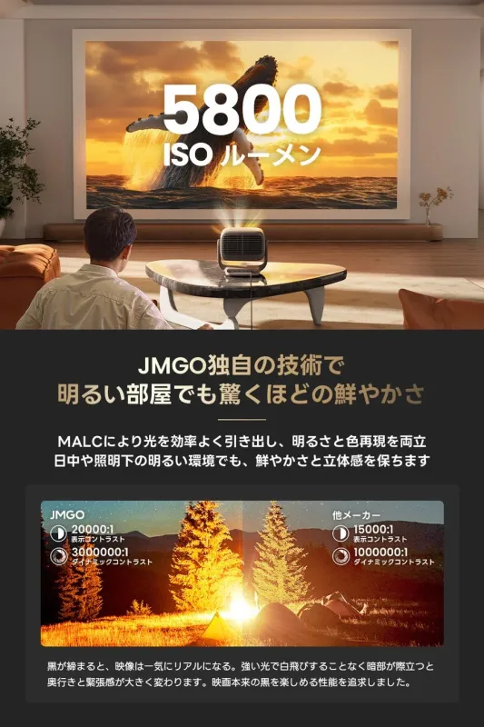 5800 ISO ルーメン