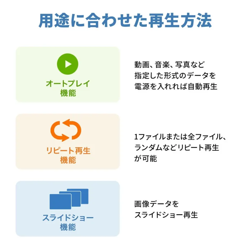 用途に合わせた再生方法