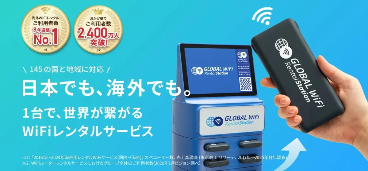 GLOBAL WiFi Rental Stationの広告で、日本国内外で利用できるWiFiレンタルサービスを紹介しています。9年連続利用者数No.1、2,400万人突破、145の国と地域に対応していることを強調し、QRコードで簡単にレンタルできる様子が描かれています。