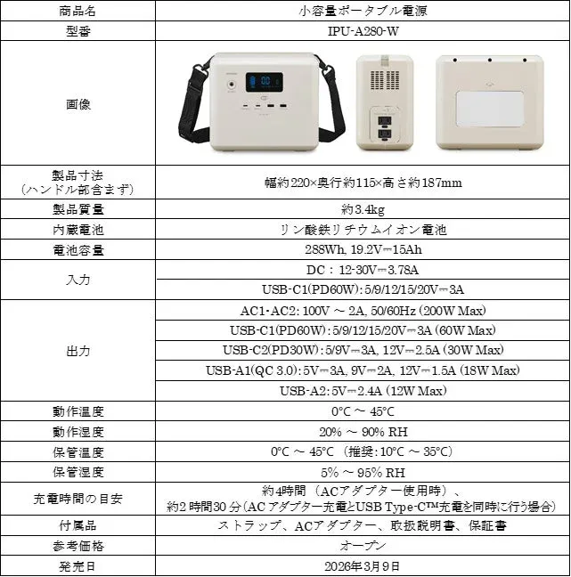 小容量ポータブル電源の製品仕様表